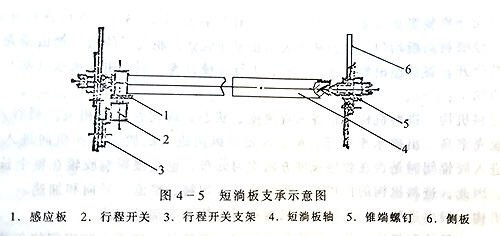 草莓视频下载地址成套设备